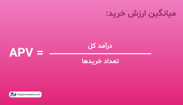 ارزش طول عمر مشتری