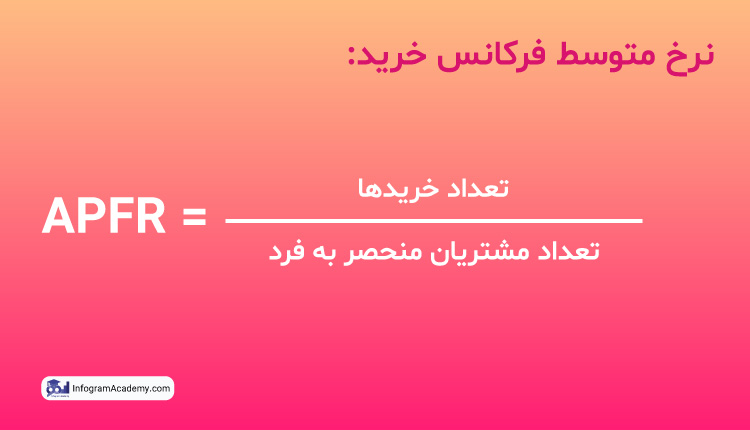 ارزش طول عمر مشتری