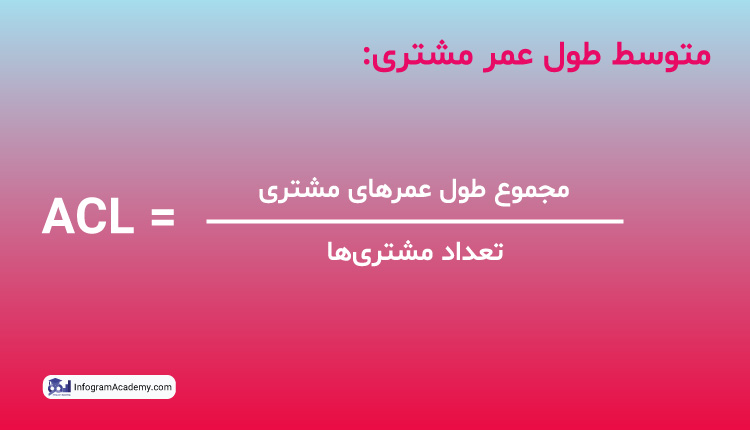 محاسبه CLV