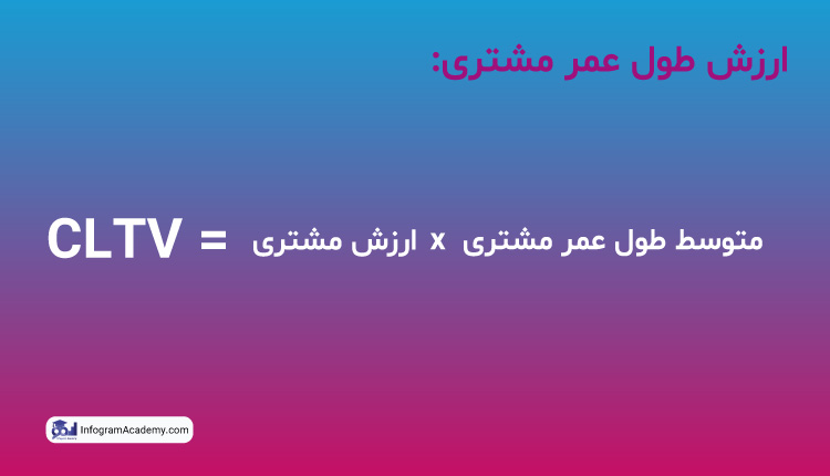 ارزش طول عمر مشتری
