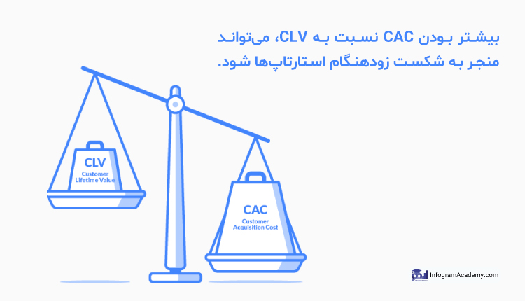 هزینه جذب مشتری