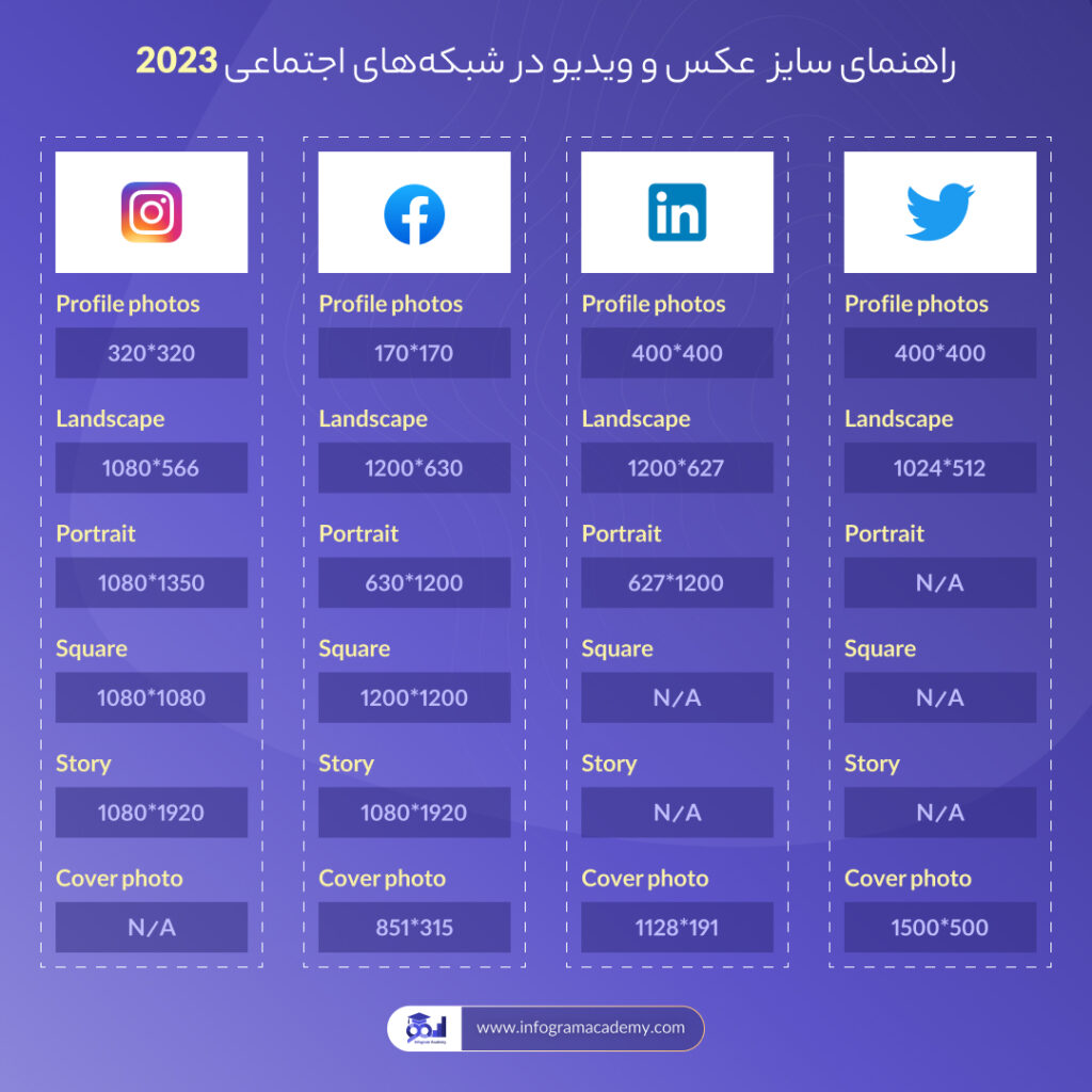 راهنمایی سایز عکس اینستاگرام و دیگر شبکه های اجتماعی