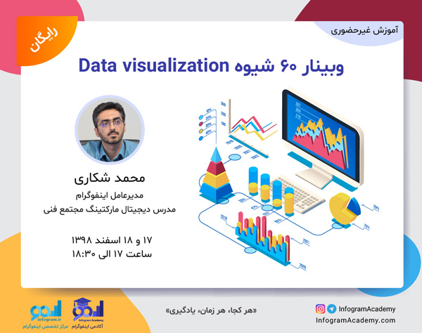 60 شیوه Data Visualization