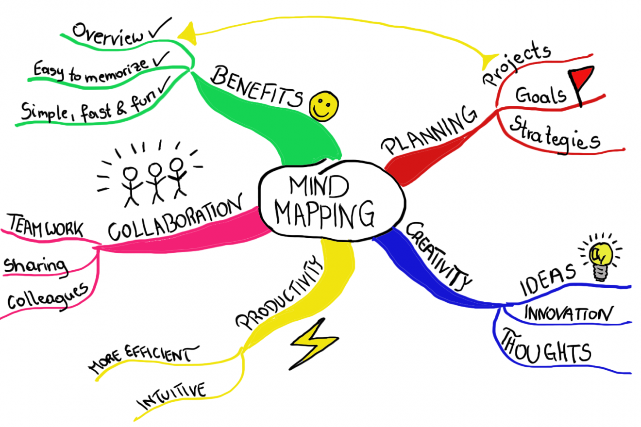 نقشه ذهنی Mind Map چیست؟ همه چیز درباره نقشه ذهنی آکادمی اینفوگرام