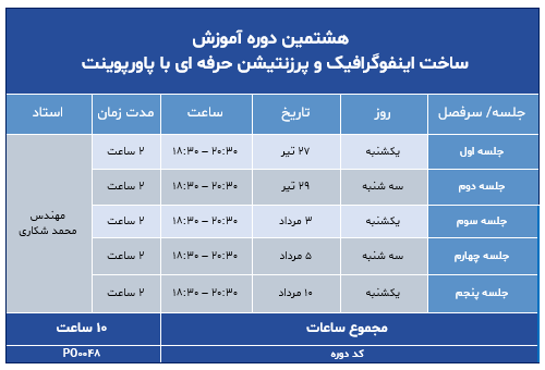 آموزش ترفندهای طراحی با پاورپوینت
