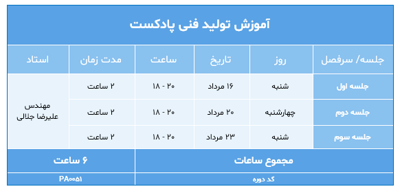 آموزش ساخت پادکست