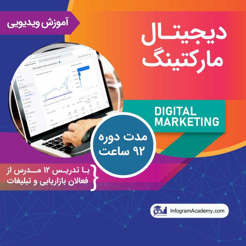 Digital-marketing-Video Digital-marketing-Video